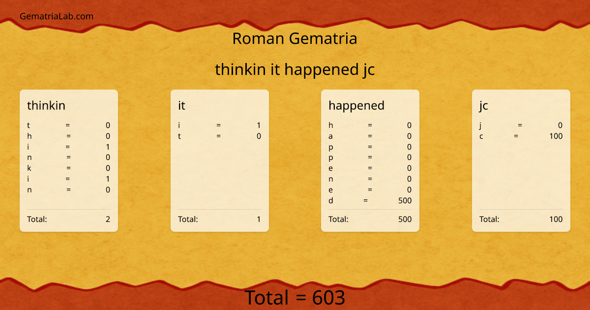thinkin it happened jc in roman Gematria